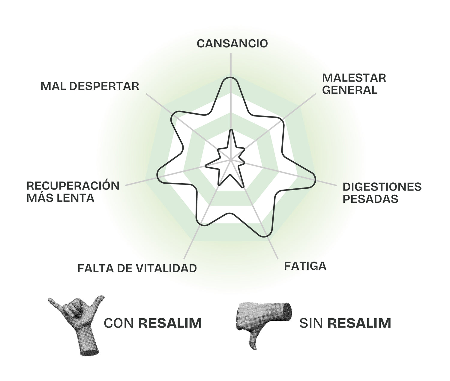 Beneficios de Resalim