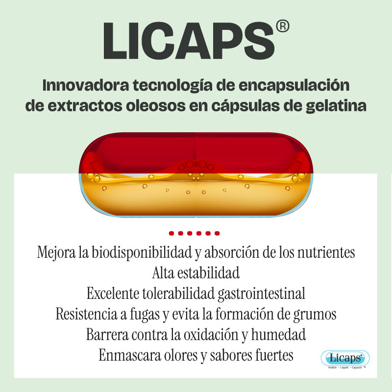 Propiedades de las capsulas Licaps de Resalim
