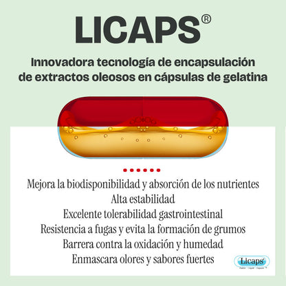Propiedades de las capsulas Licaps de Resalim